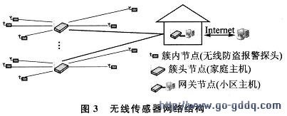 三通与防盗报警器的研究进展